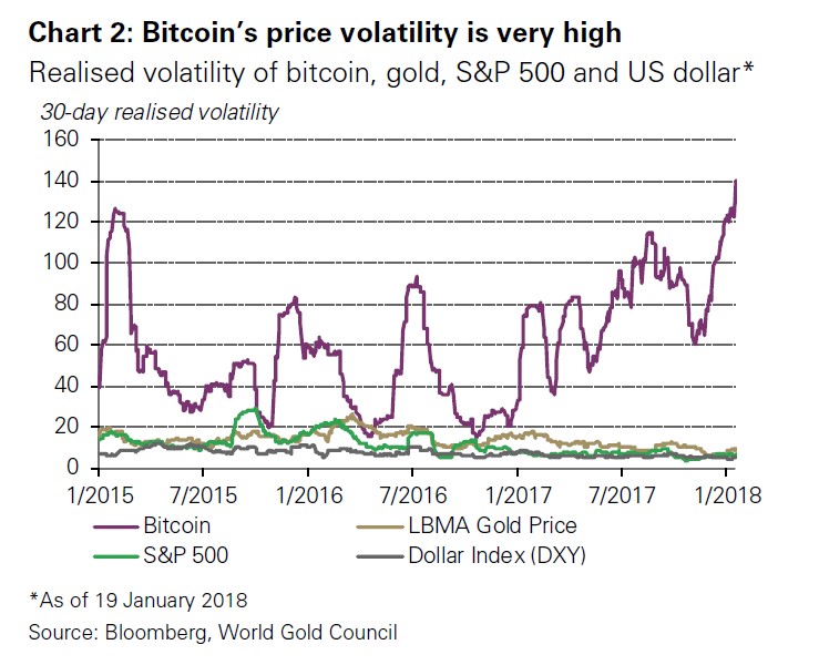 price of all cryptocurrencies